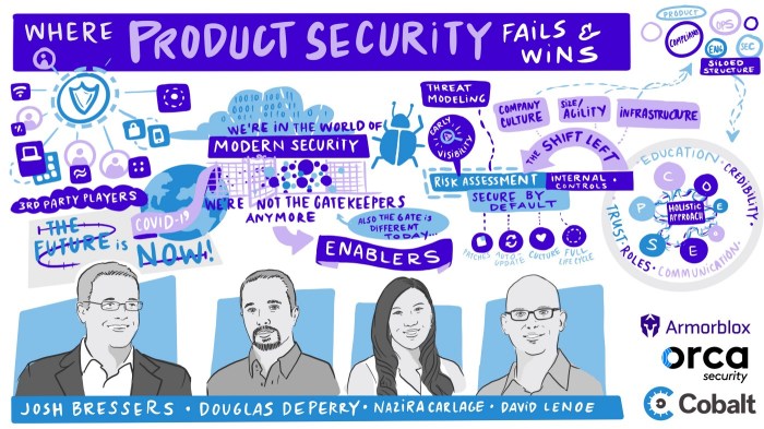 Security products management framework Security products management framework