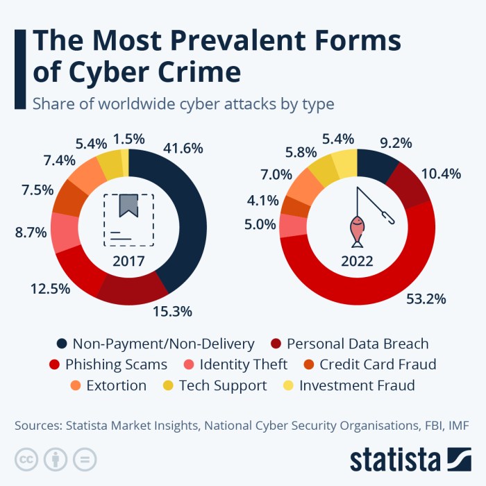 Cyber attacks 2024