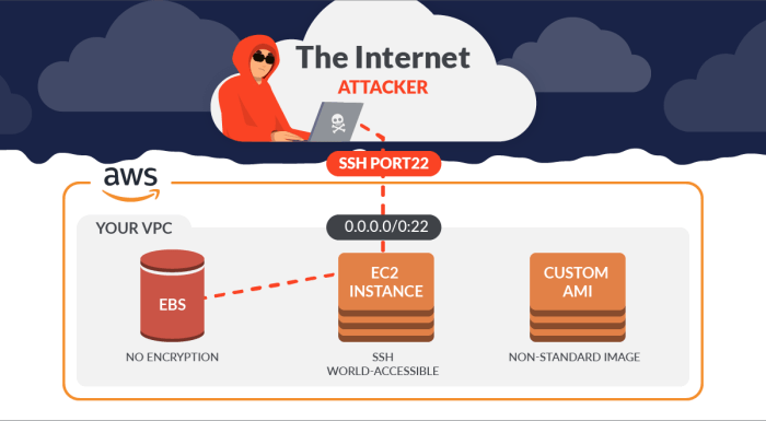 Aws patches multiple vulnerabilities
