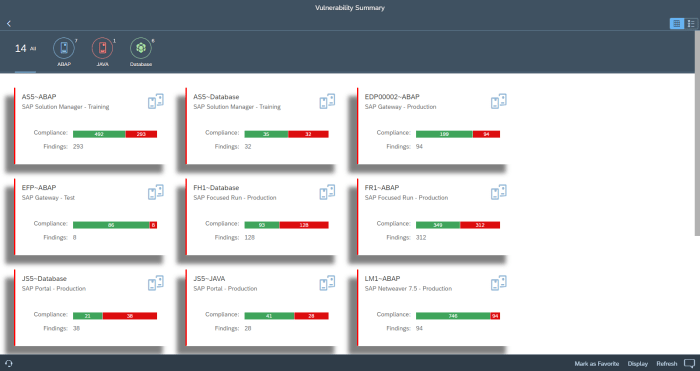 Critical sap netweaver vulnerabilities