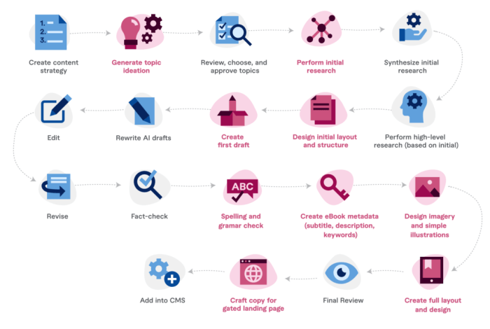 Php based craft cms vulnerability