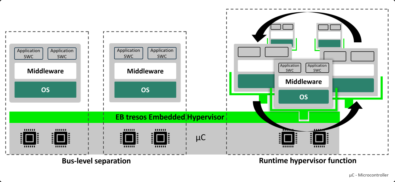 Freebsd hypervisor rce vulnerability
