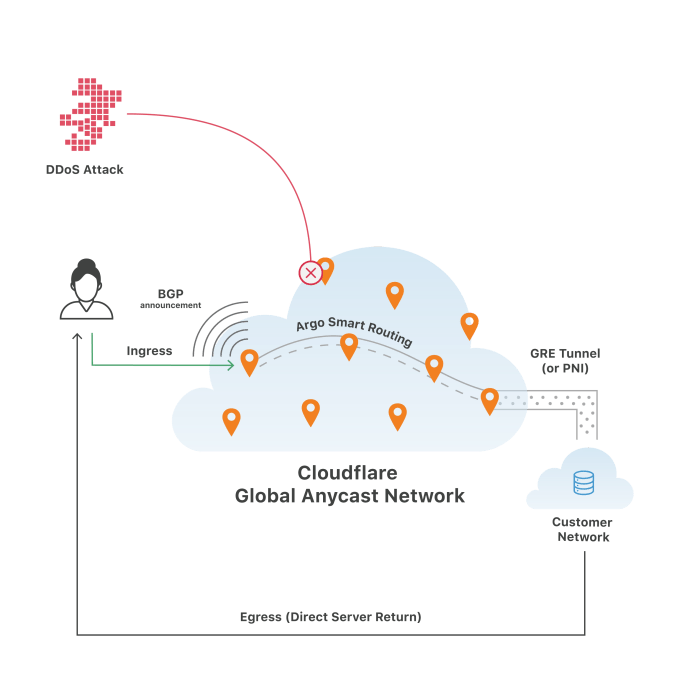 Cloudflare launches new tool h3i