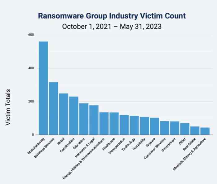 Ransomware attacks npr picard afp francois suffers