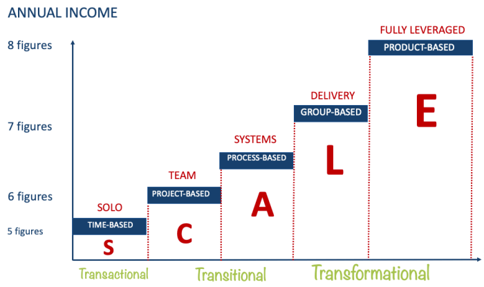 Advantages of offshore software development
