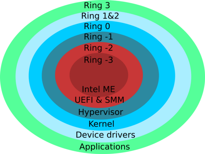 32 million windows 10 devices at risk