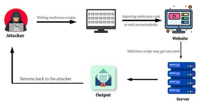 Exploit drupal rce code vulnerability released been has screenshot Exploit drupal rce code vulnerability released been has screenshot