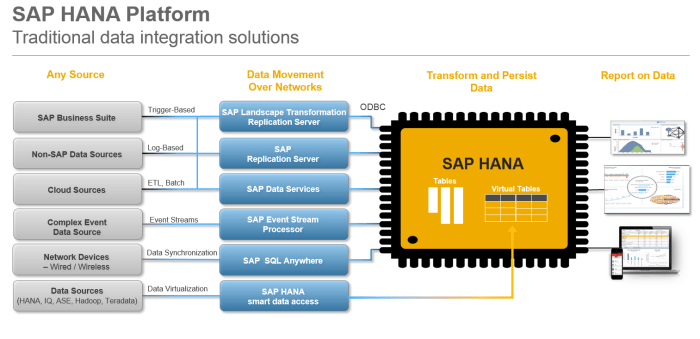 Sap security breach prevent tricks priority vulnerability caused incidents several months past few during were there high old