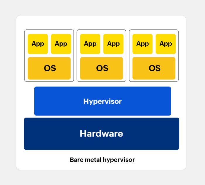 Freebsd hypervisor rce vulnerability