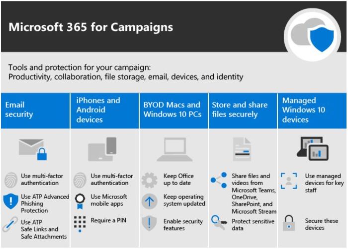 G door bypass microsoft 365 security