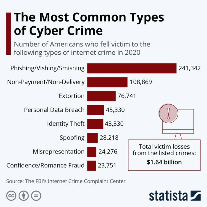 Statistics cybersecurity cybercrime threats damage financesonline predictions phishing ransomware costs