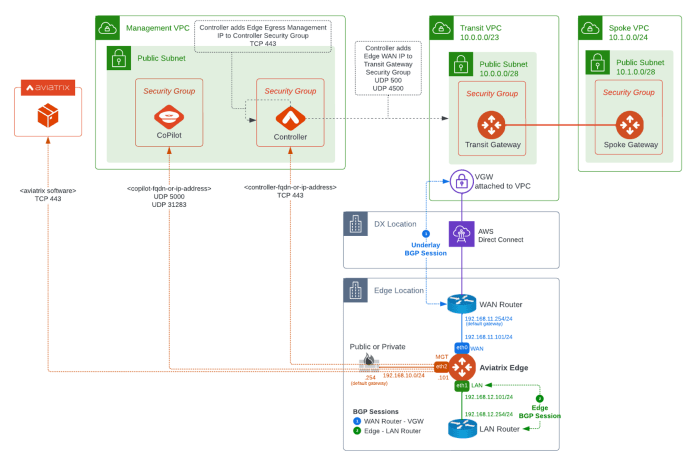 Cisa warns of aviatrix controllers os command injection flaw