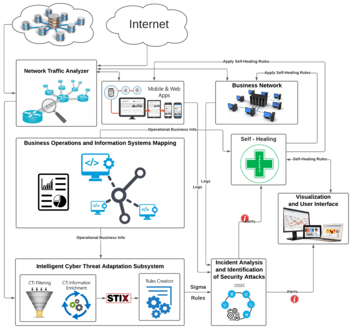 Criminal ip launches real time phishing detection tool