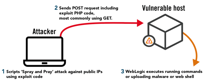Webmin rce vulnerability