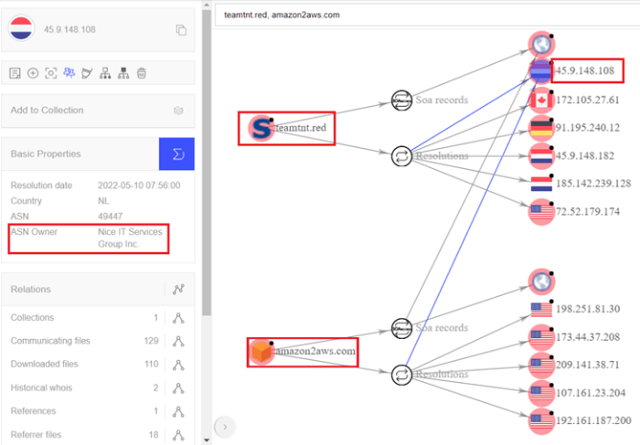 Ec2 grouper hackers abusing aws tools