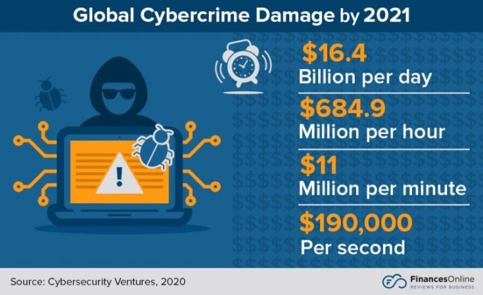 Top 10 cyber attacks of 2024