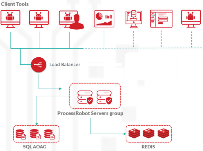 Redis server vulnerabilities