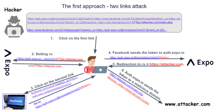 Google oauth vulnerability