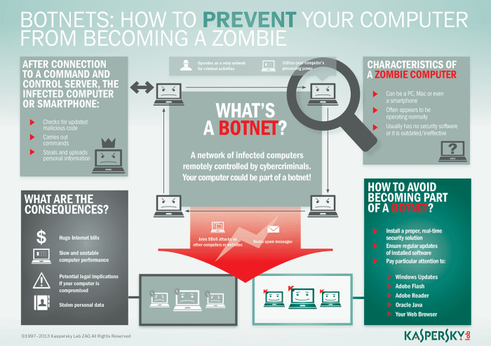 Botnet malware exploit 13000 mikrotik device