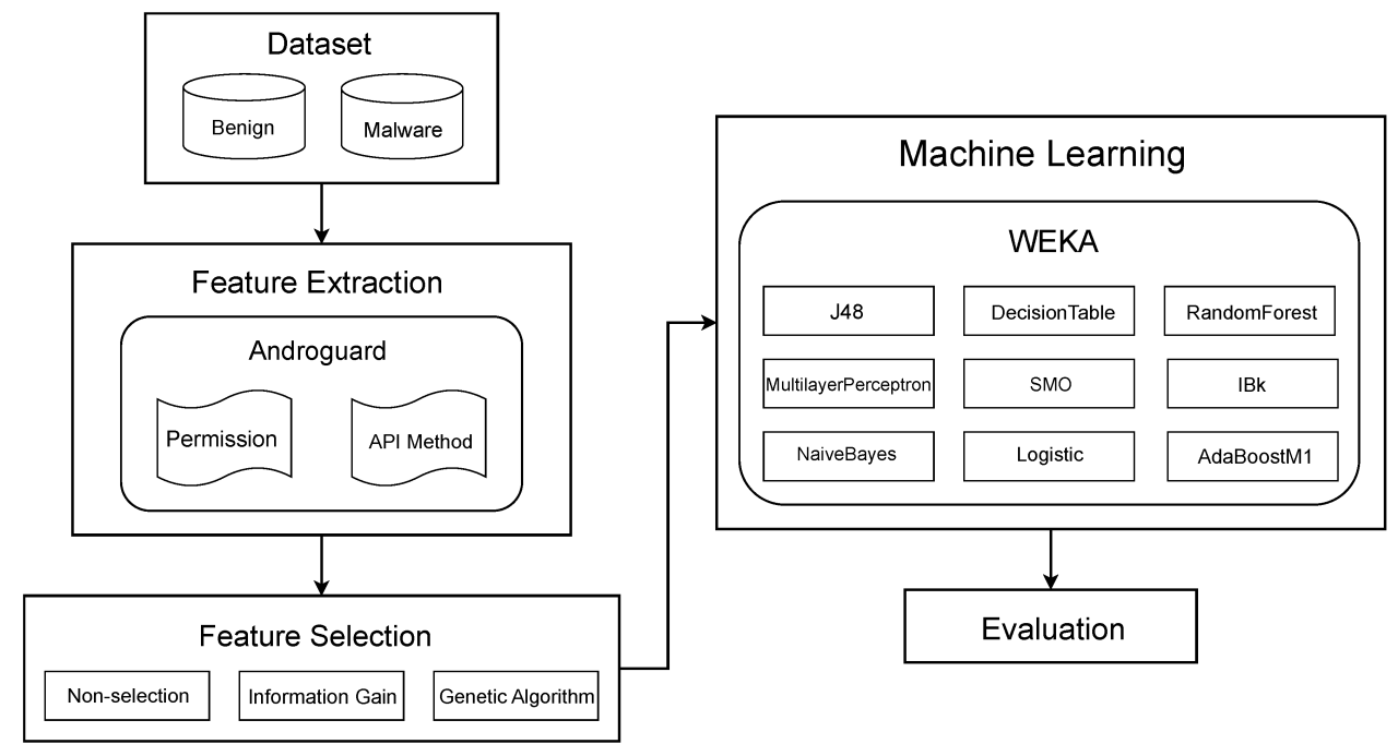 Android brata rat tool features