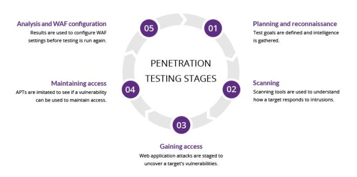 Hackers weaponize pentesting tools