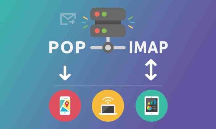 3 3m pop3 imap services unencrypted
