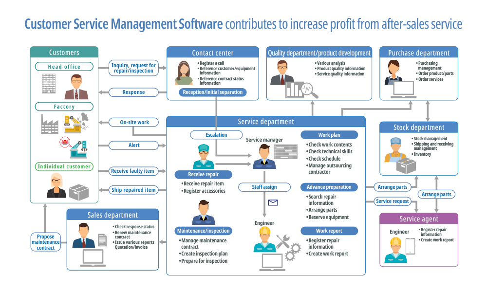 Free Customer Management Software: Organizing Your Contacts Without the Cost (2025 Guide)