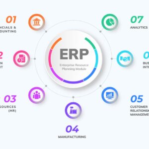 Custom ERP Development Services: Is Building Your Own System Right for You? (2025 Guide)