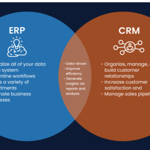 How ERP and CRM Work Together to Improve Business Efficiency