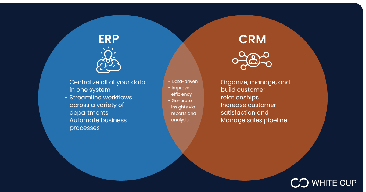 ERP vs. CRM: Which System is Right for Your Business?