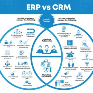 ERP vs. CRM: Which System is Right for Your Business?