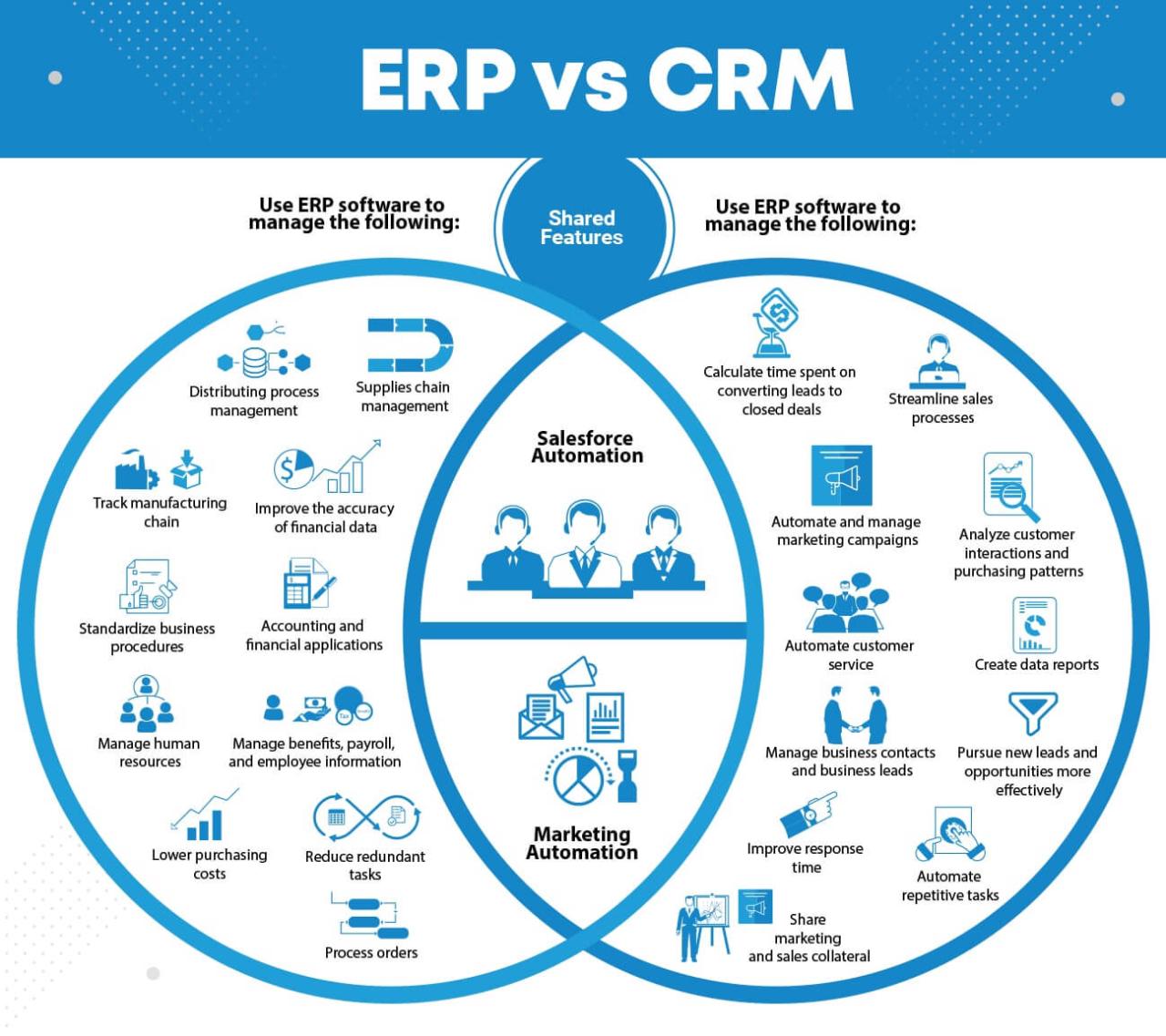ERP vs. CRM: Which System is Right for Your Business?