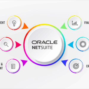 Oracle NetSuite ERP: A Comprehensive Overview (2025)
