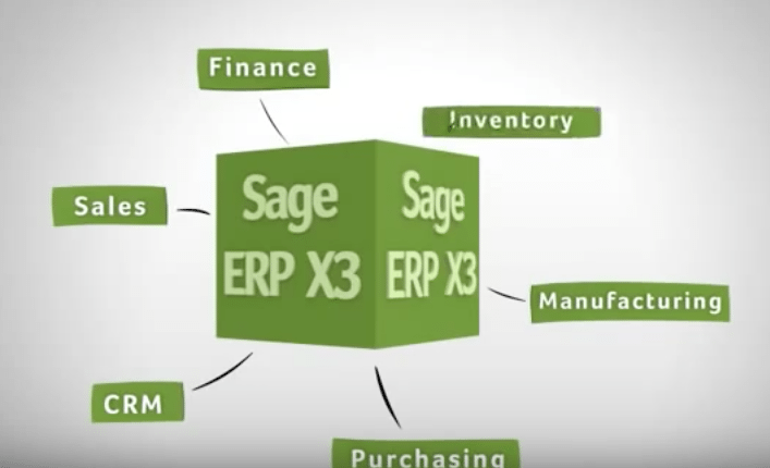 Sage X3 (Formerly Sage Enterprise Management): An ERP Overview for Growing Businesses (2025)