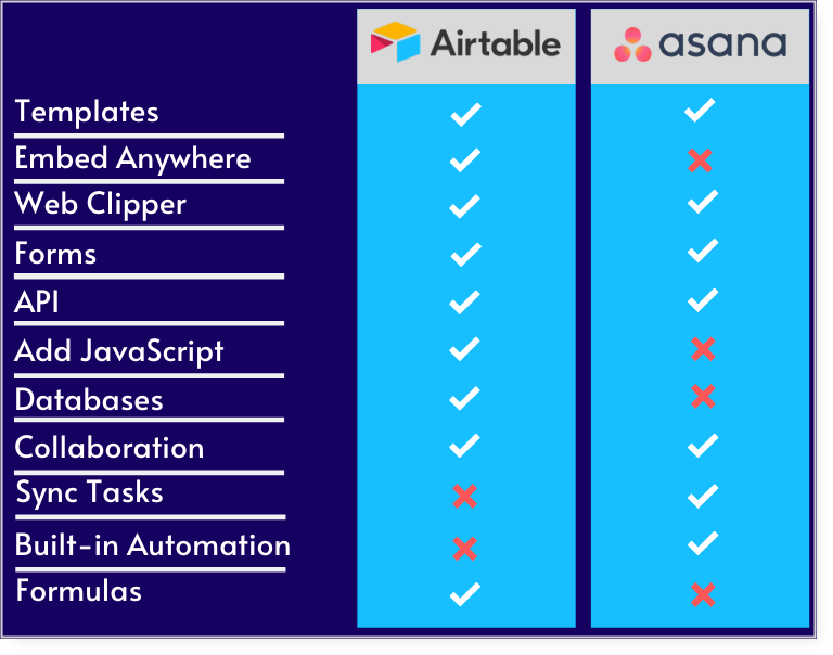 Exploring Hidden Features in Airtable You Missed